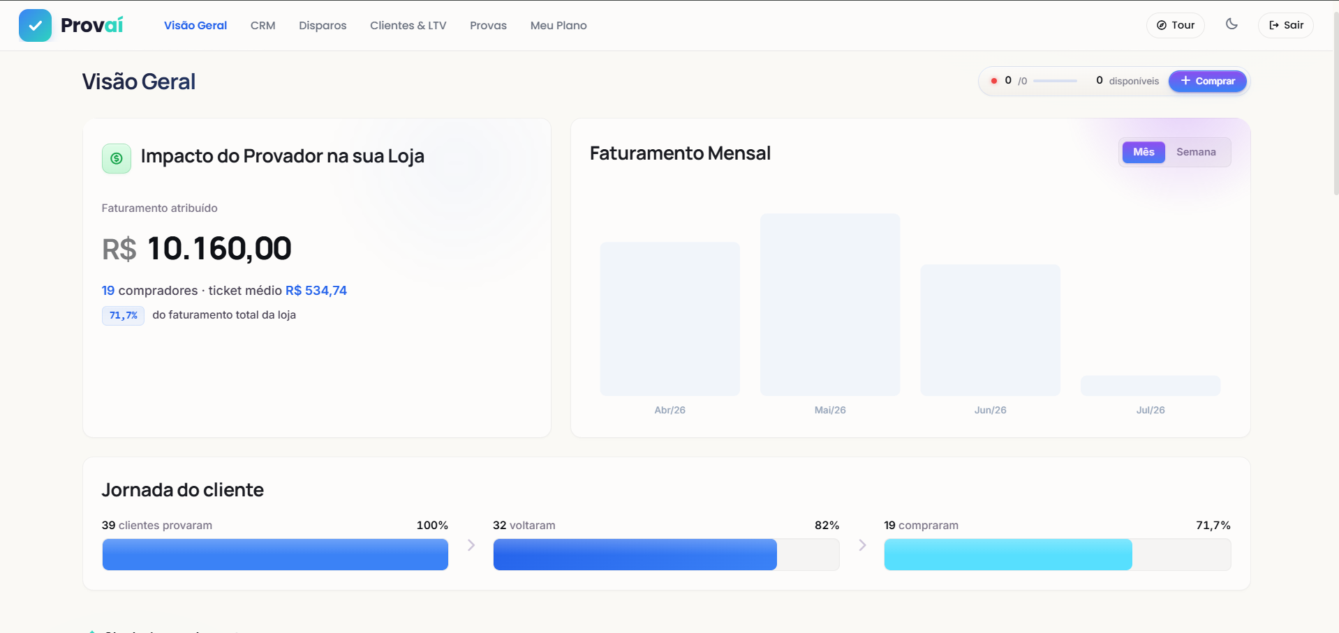 Painel Provaí — KPIs e faturamento mensal